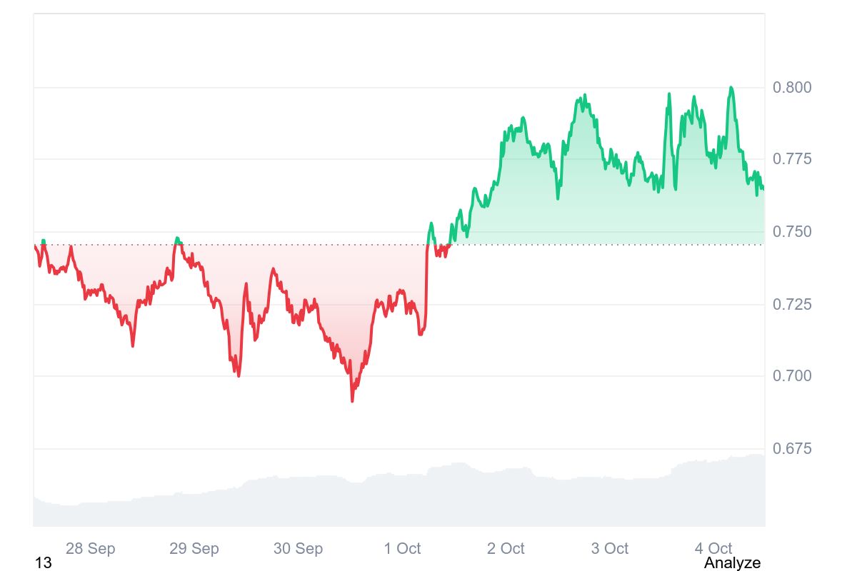 WIF price chart