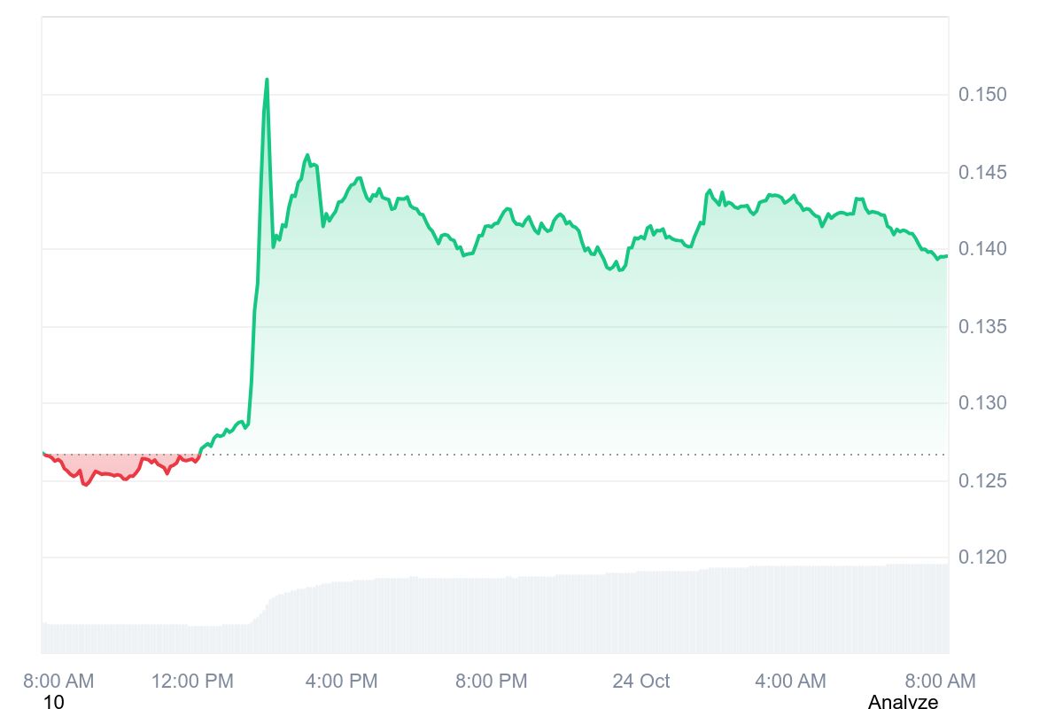 WLFI price chart