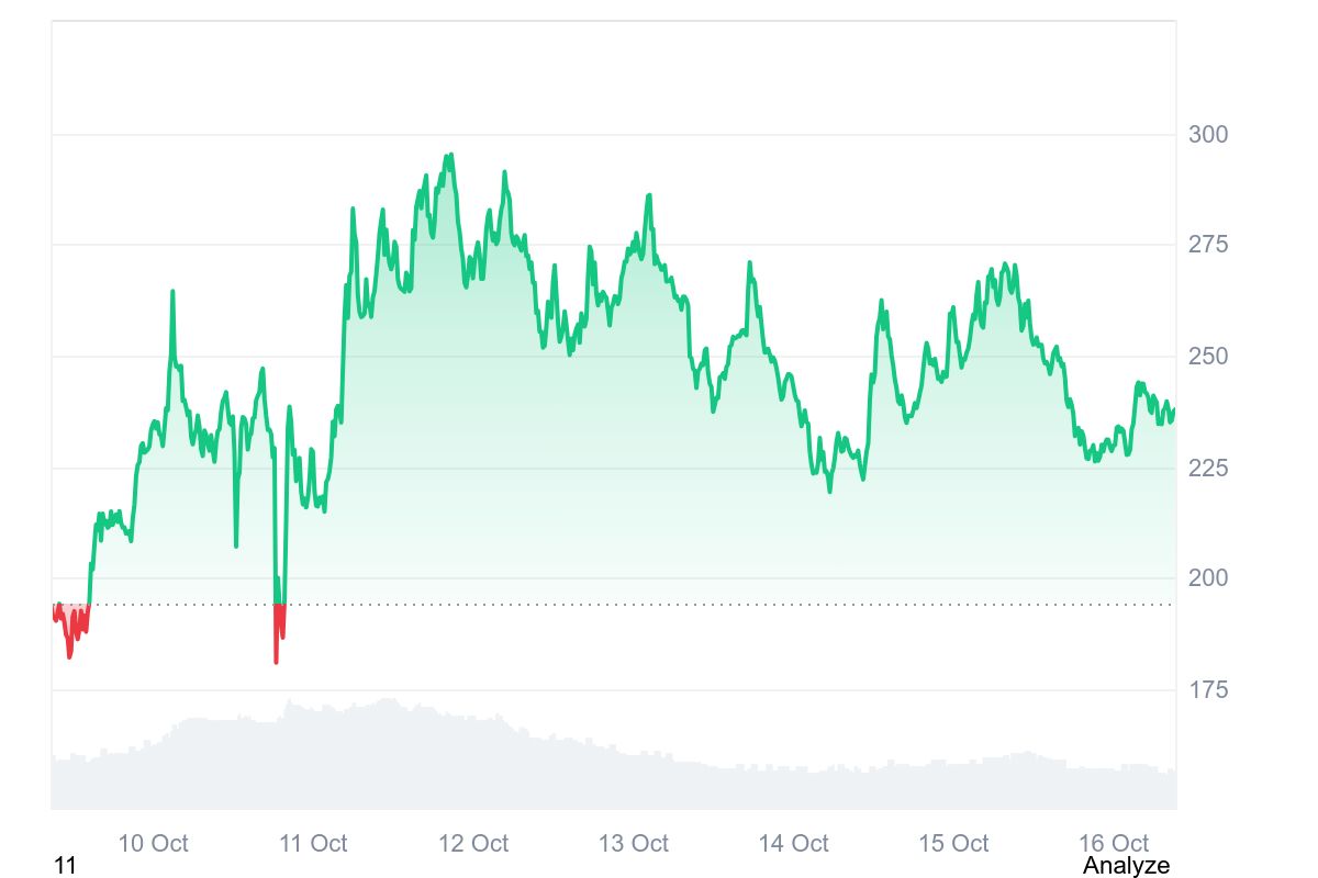 ZEC price chart 