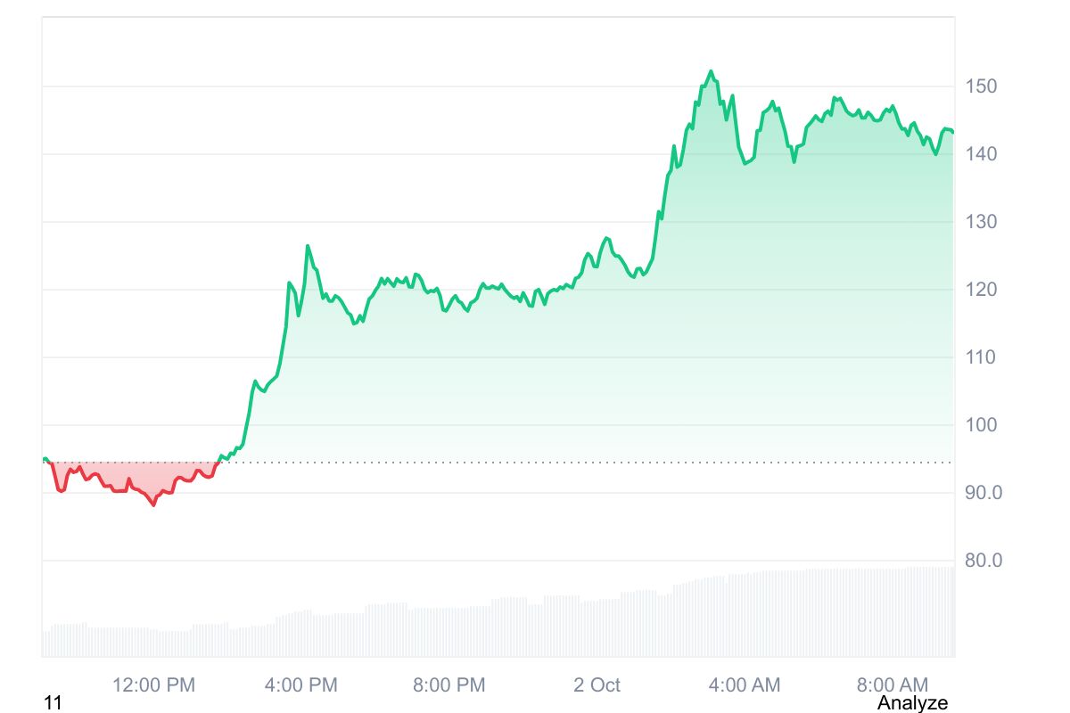 ZEC price chart