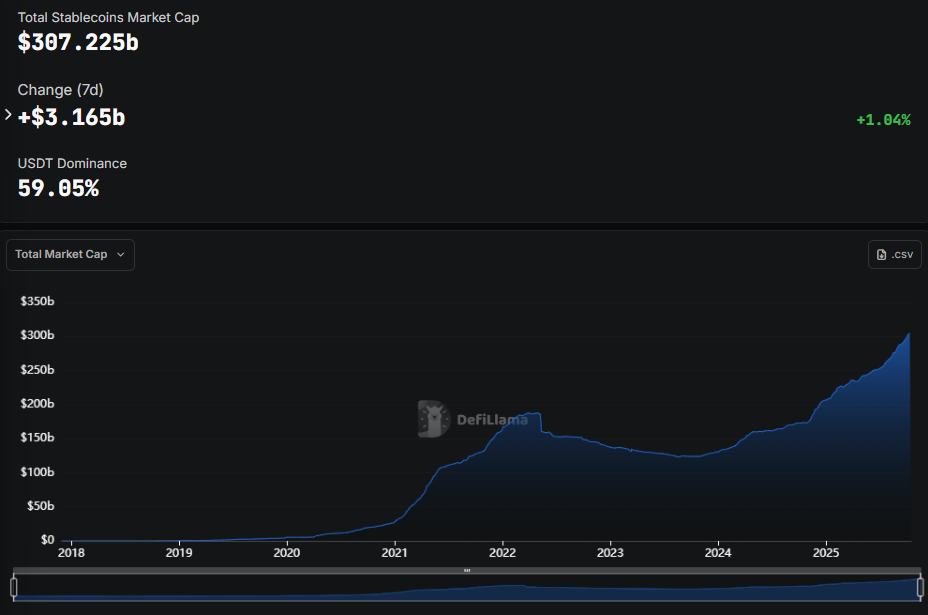 Stablecoin market cap