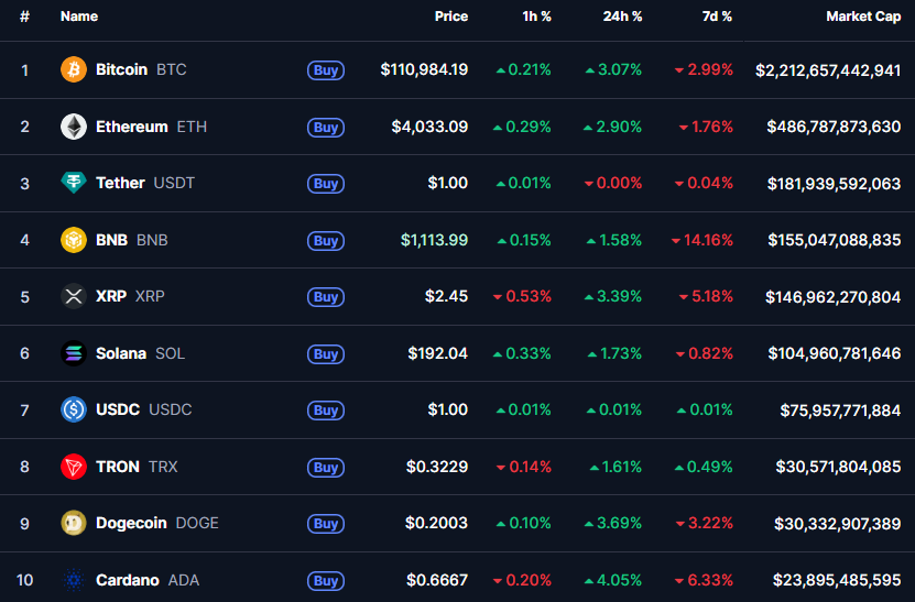 Top ten cryptos by market cap