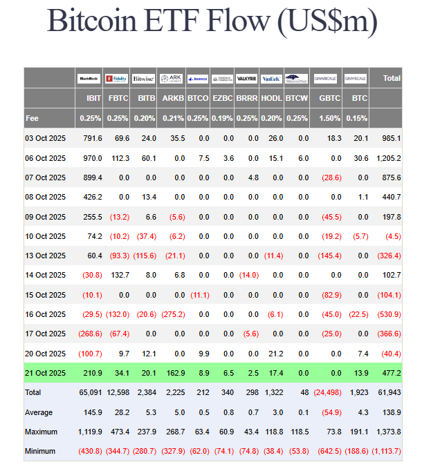 US spot BTC ETF flows