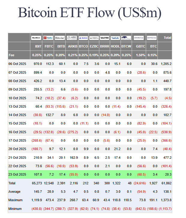 US spot BTC ETF flows