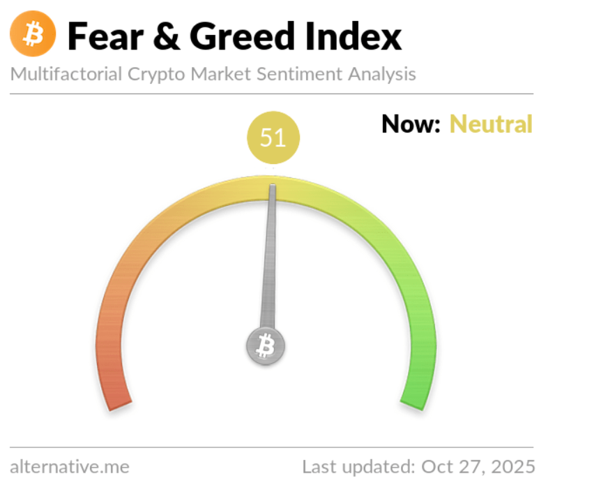 Crypto Fear & Greed Index