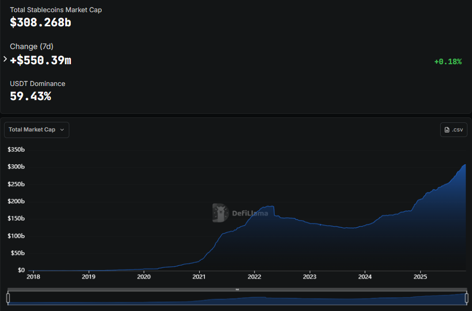 Stablecoin market cap