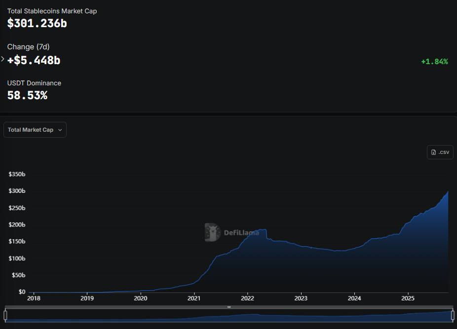 Stablecoin market cap