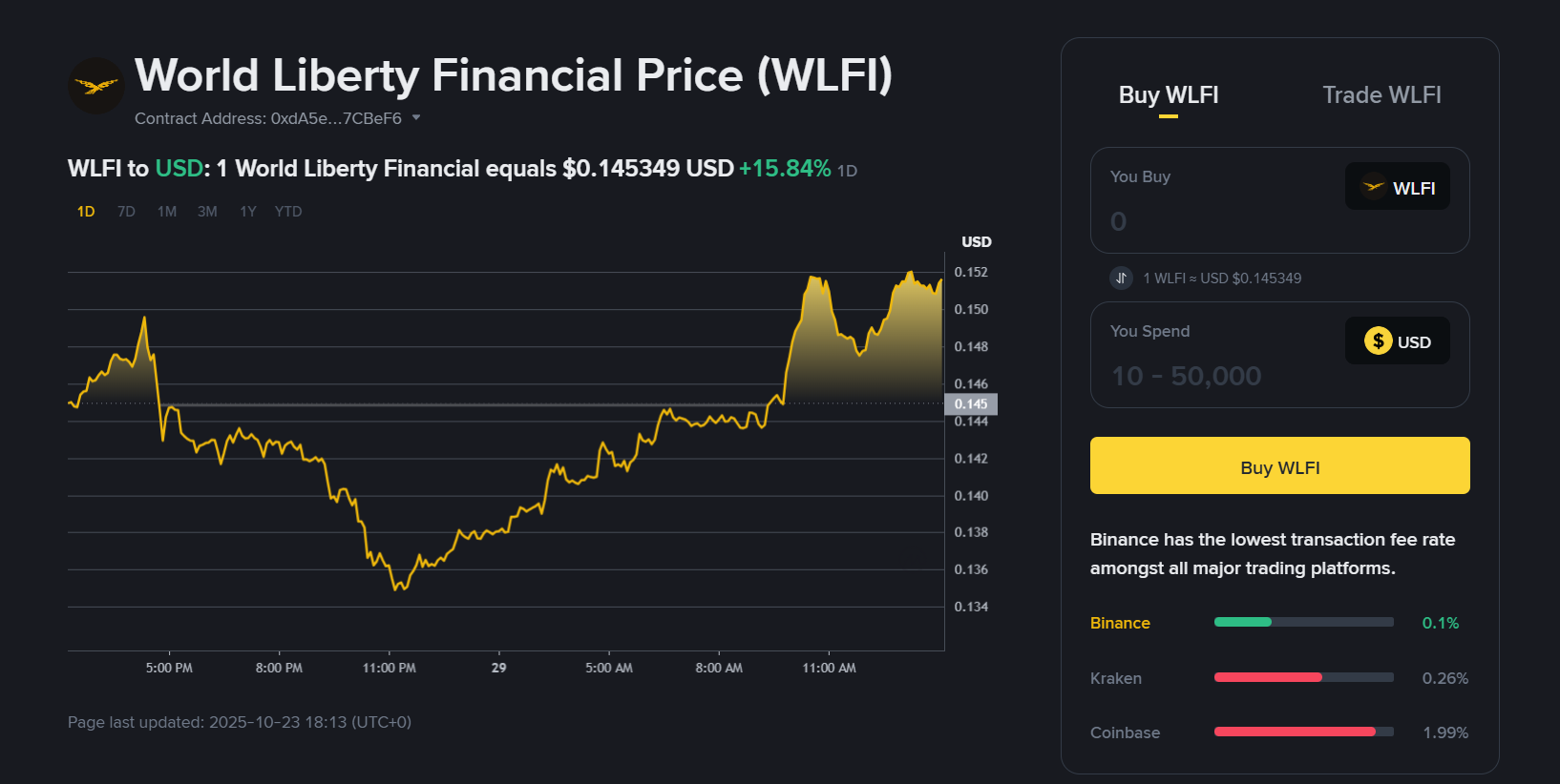 WLFI on Binance