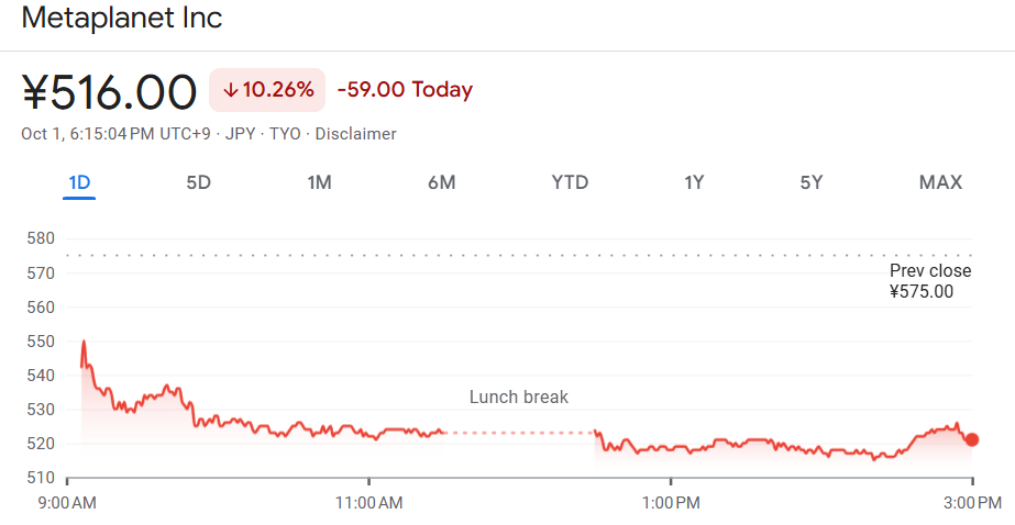 Metaplanet share price