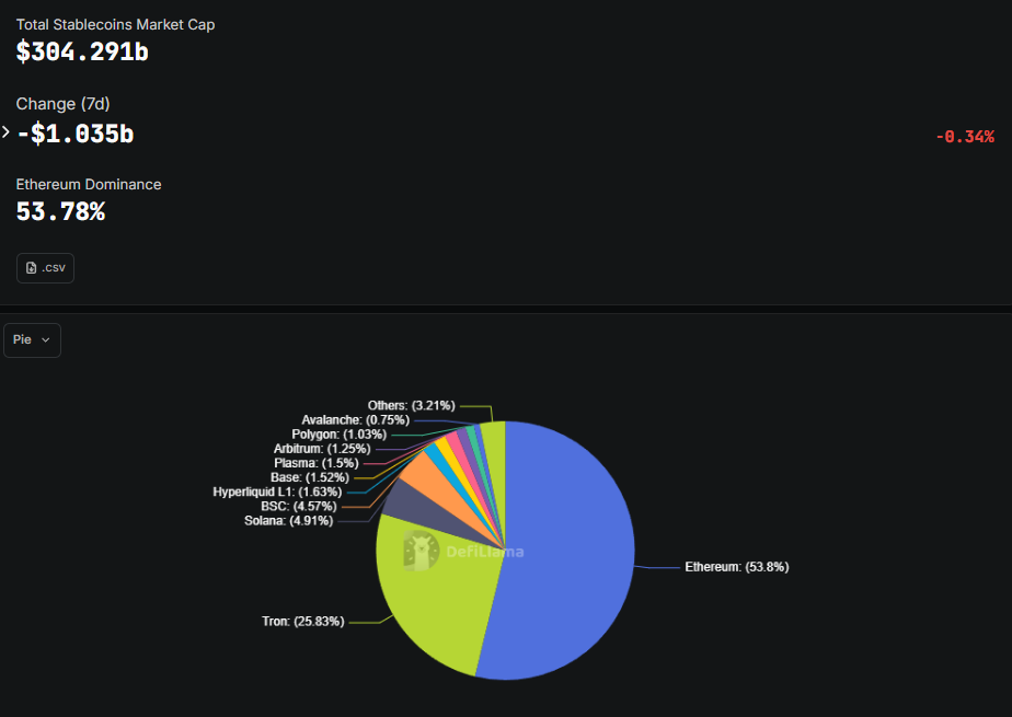 Stablecoin market overview