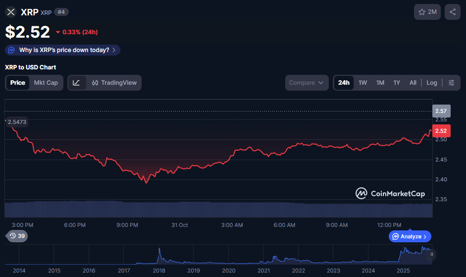 XRP price