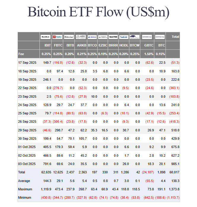 Spot BTC ETF flows