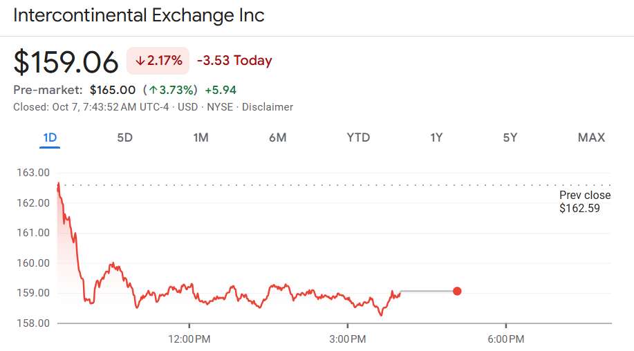 ICE share price