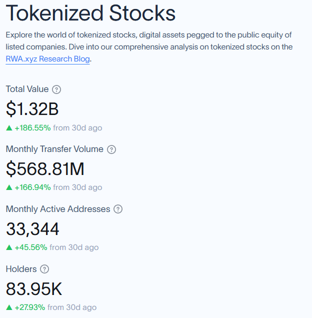 Tokenized stock market overview