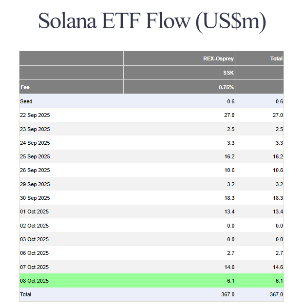 SSK flows