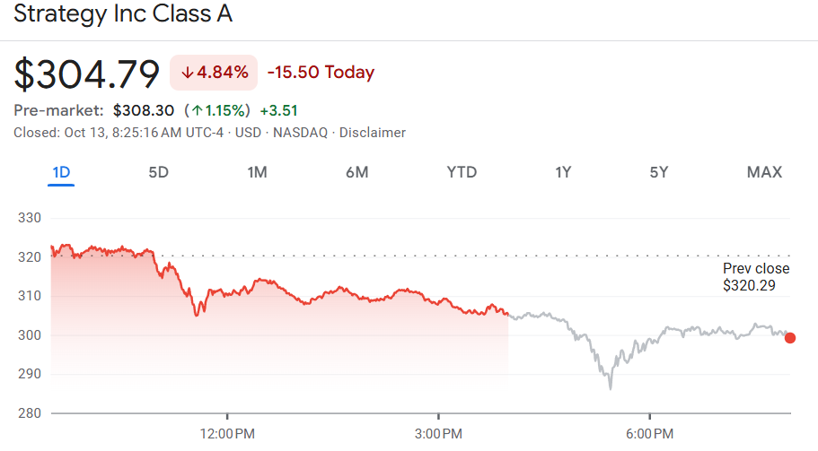 Strategy share price