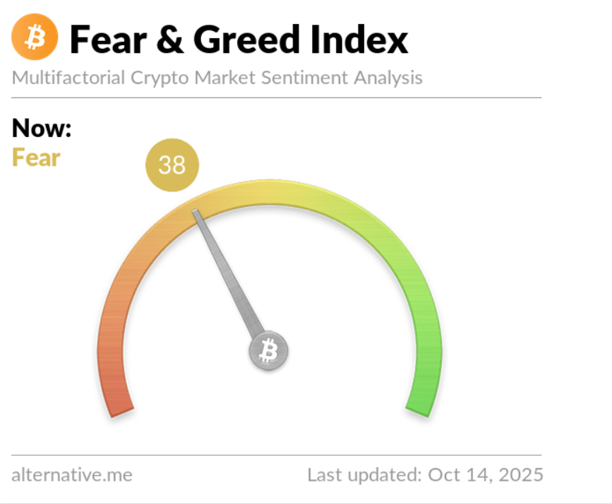 Crypto Fear & Greed Index