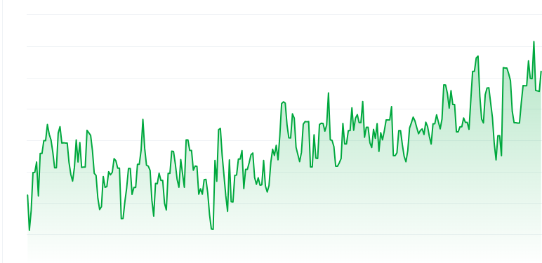0xy price chart