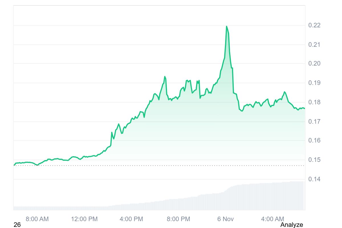 1INCH price chart
