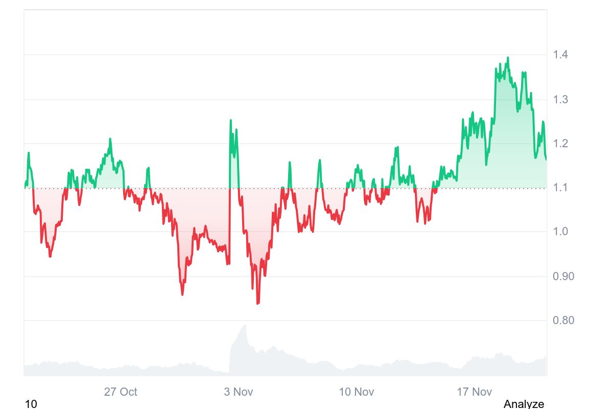 ASTER price chart