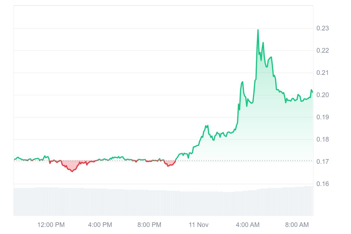 AVL price chart