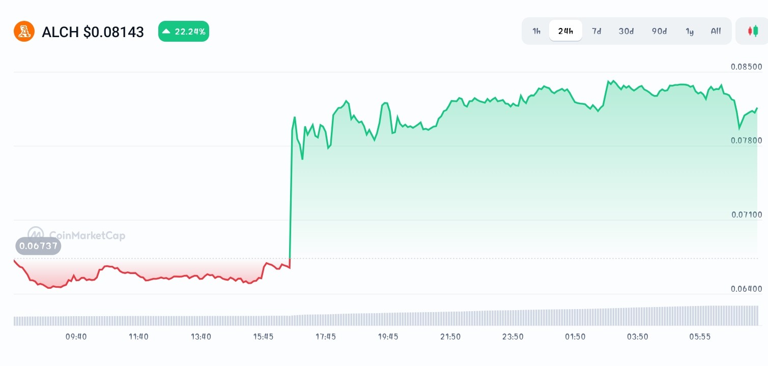 Alchemist AI price chart