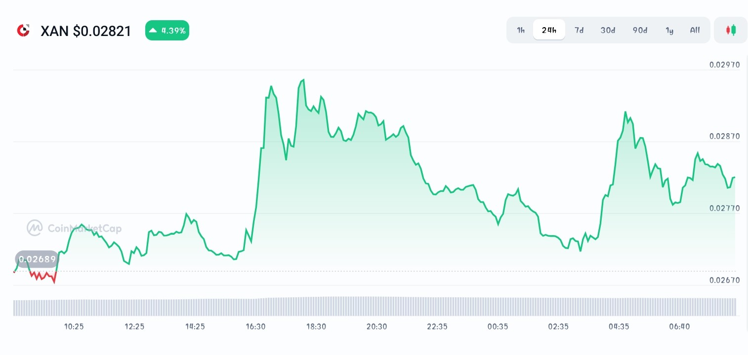 Best New Crypto Coins With Strong Long-Term Growth Potential - Best Wallet  Token, APRO, Anoma - CoinNews