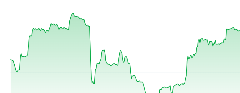 Ape and Pepe price chart