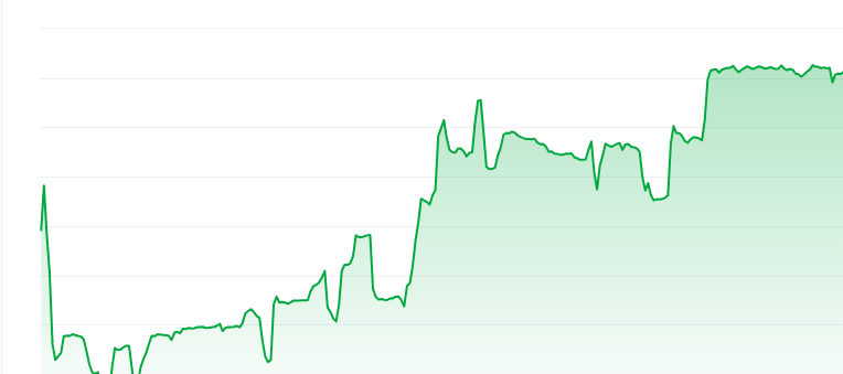 Ape and pepe price chart