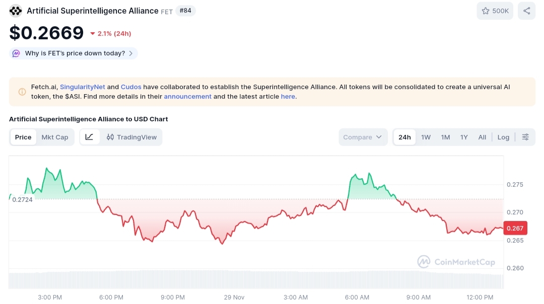 Artificial Superintelligence Alliance price chart