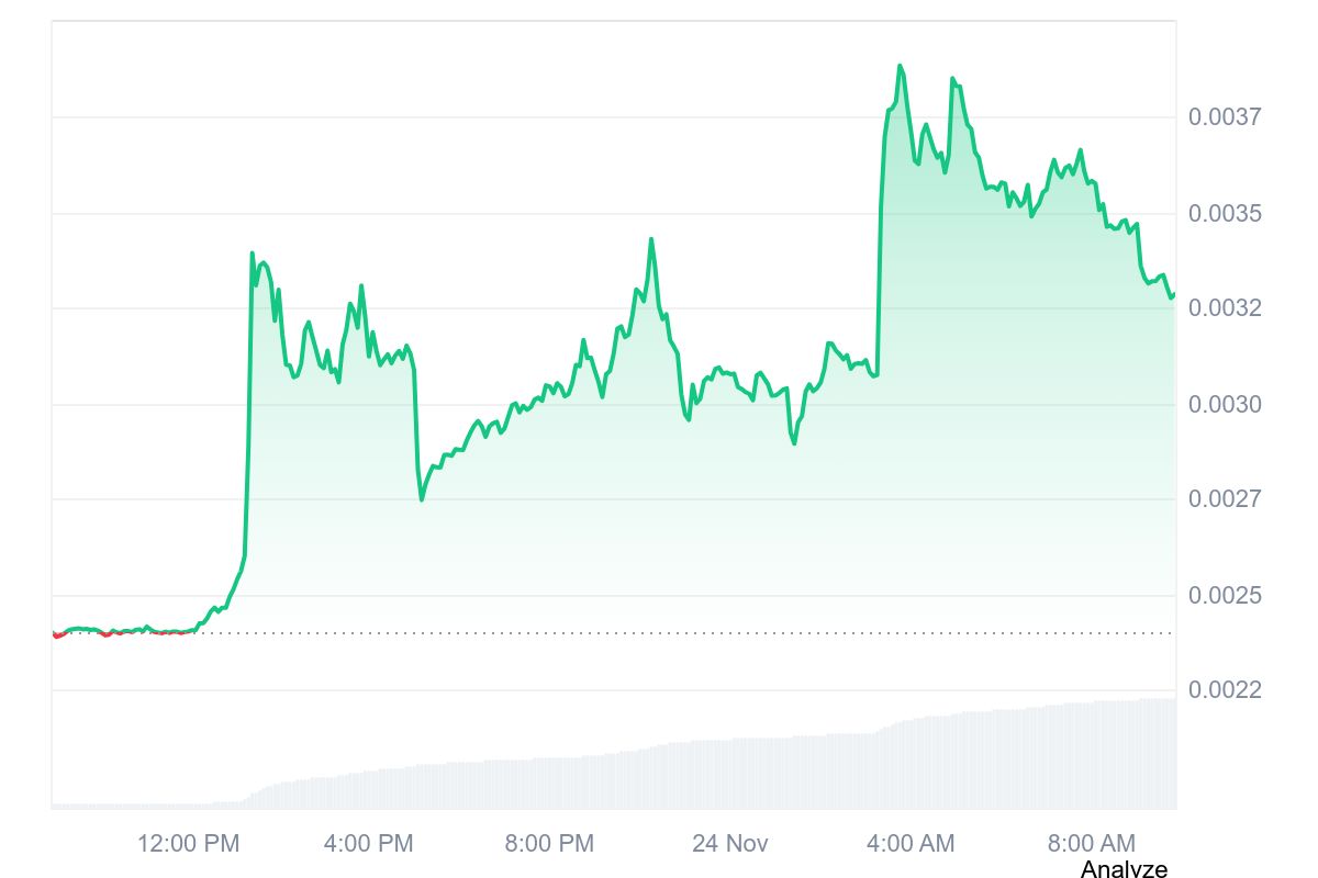 Next 1000x Crypto: What Analysts Are Watching? — Pepenode, Bitcoin Hyper,  Planck - CoinNews