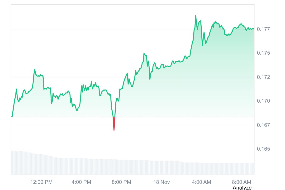 BAY price chart