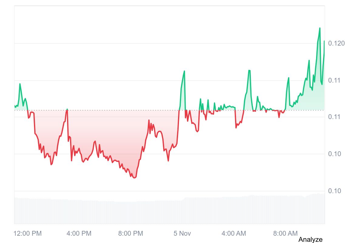 BAY price chart