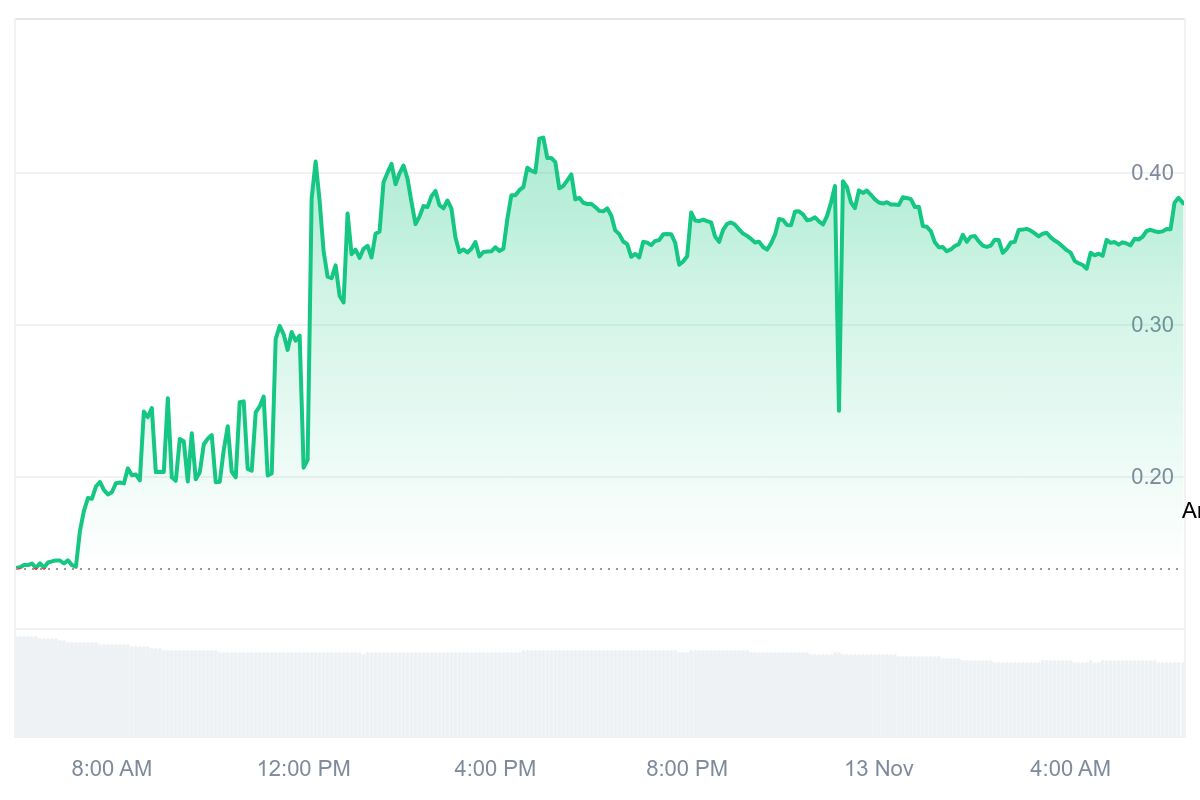BEAT price chart