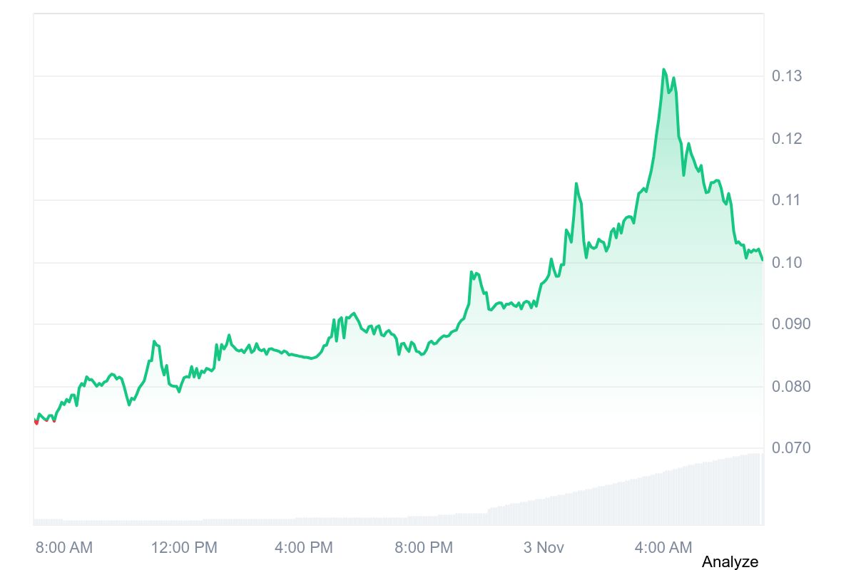 BEAT price chart