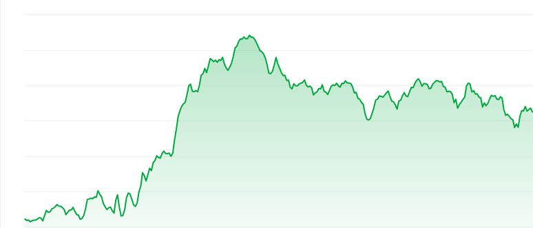 Baby doge coin price chart