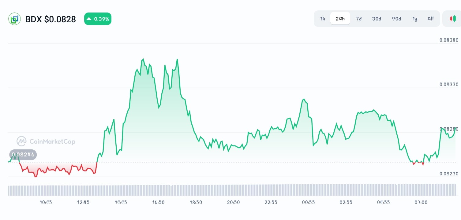 Best Altcoins Positioned For the Next Bull Run - Pepenode, Chia, Beldex -  CoinNews
