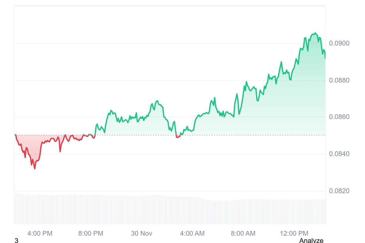 CC price chart