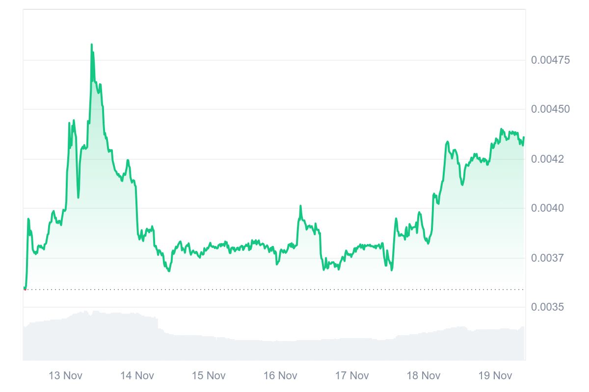 CESS price chart