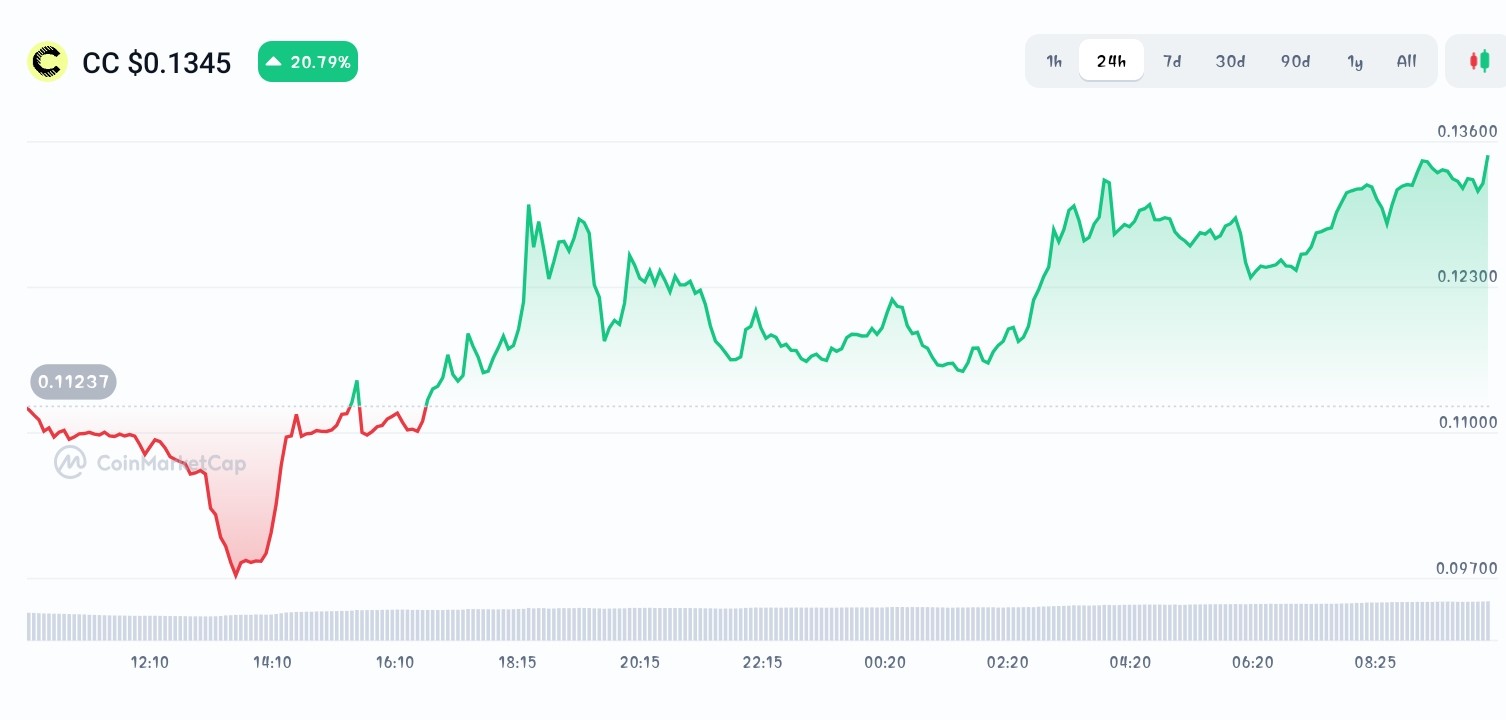 Carton price chart