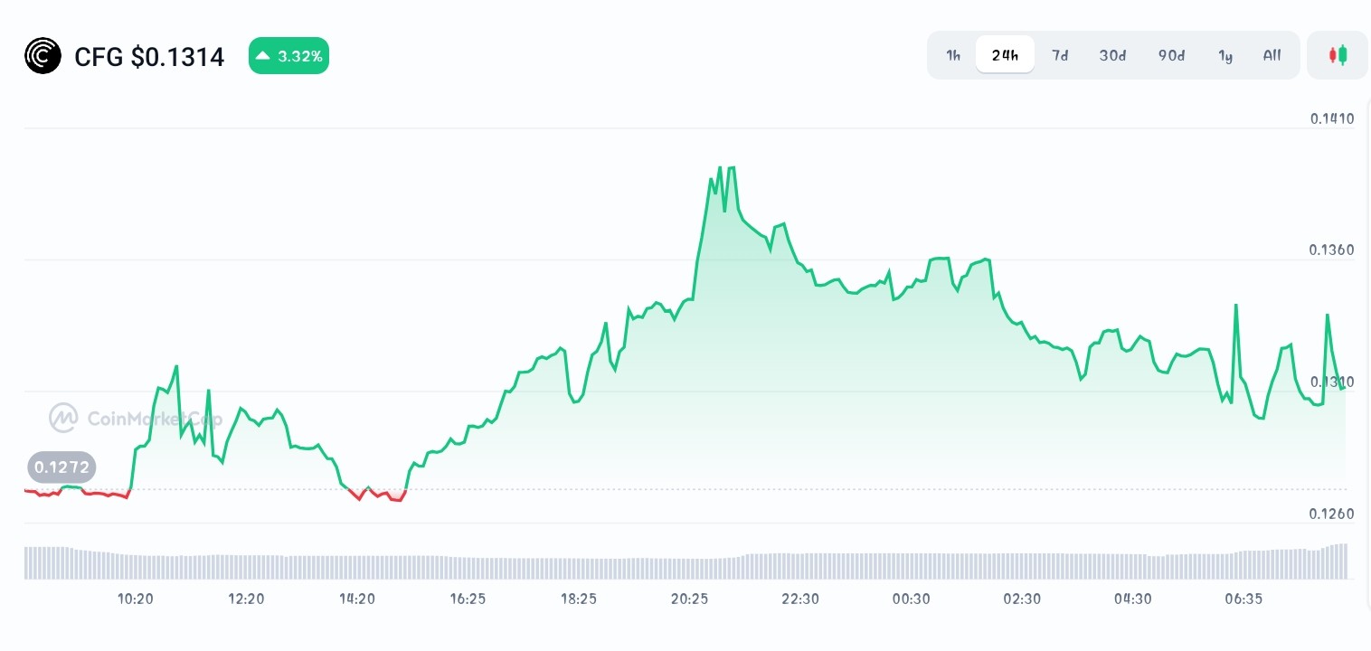 Centrifuge price chart