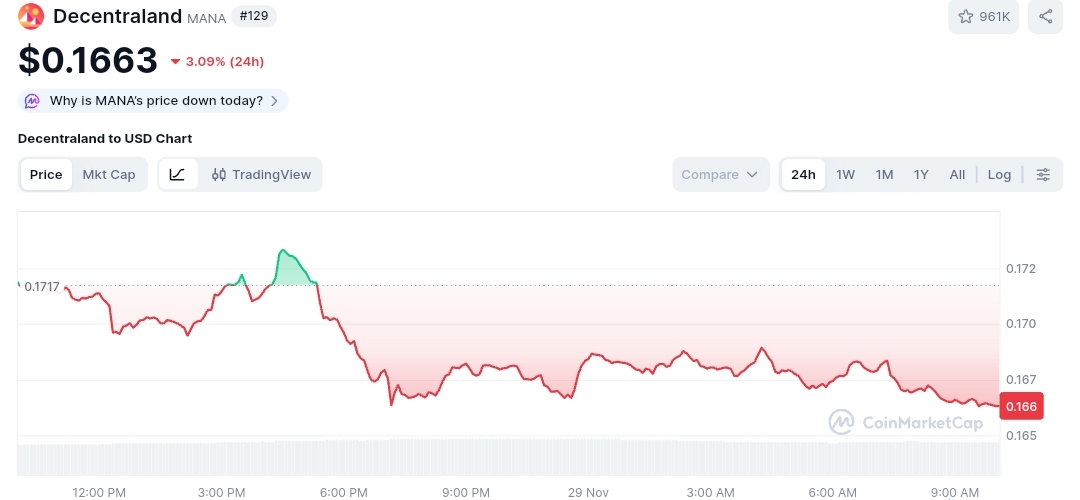 Decentraland price chart
