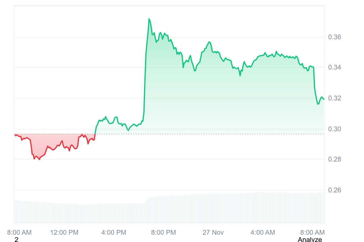 FARTCOIN price chart