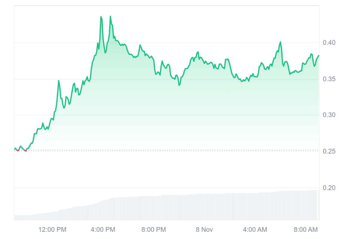 FET price chart
