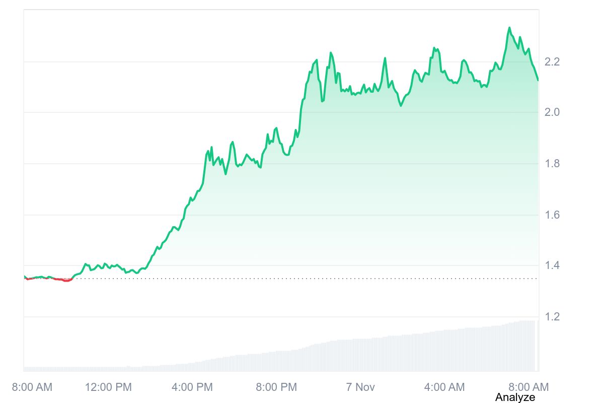 FIL price chart 
