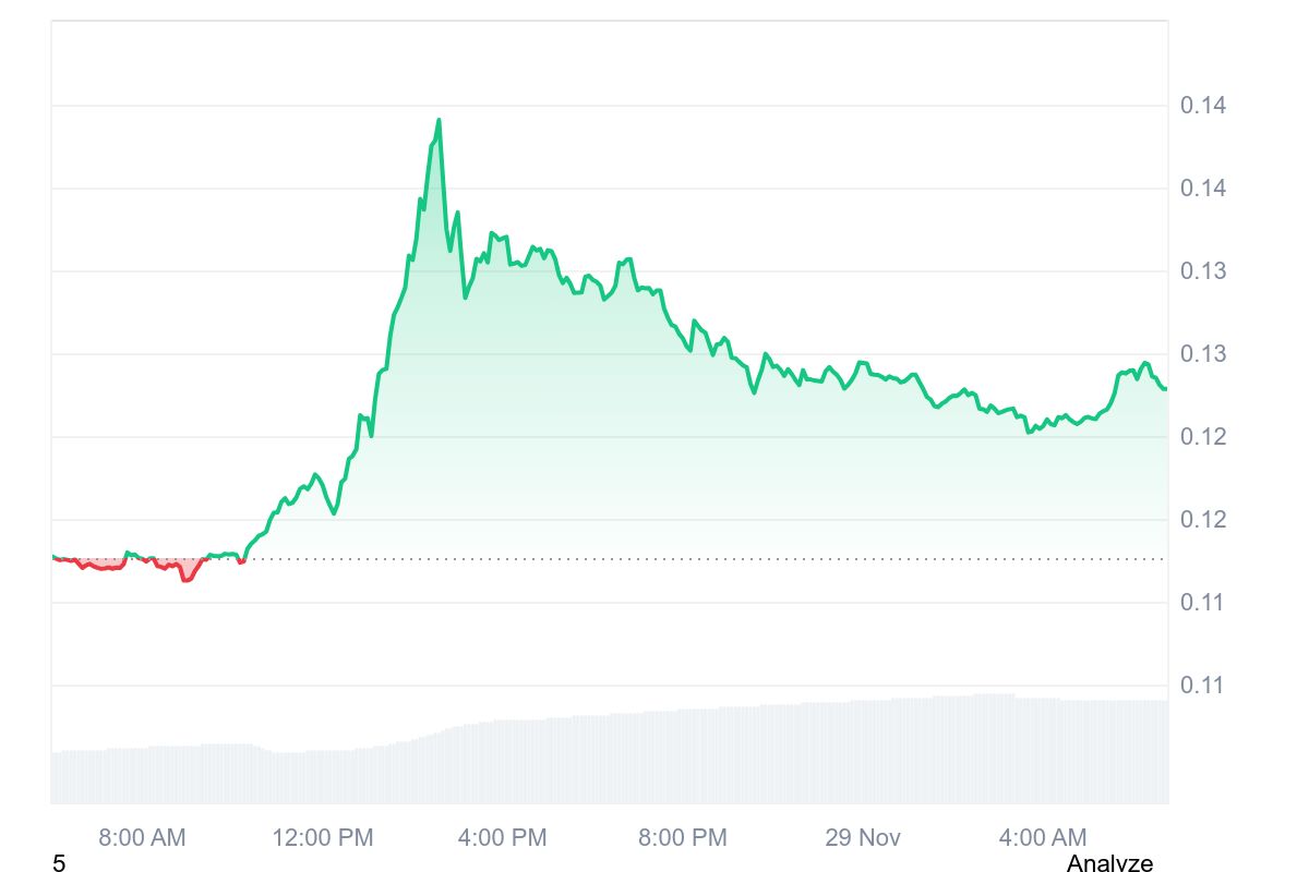 H price chart
