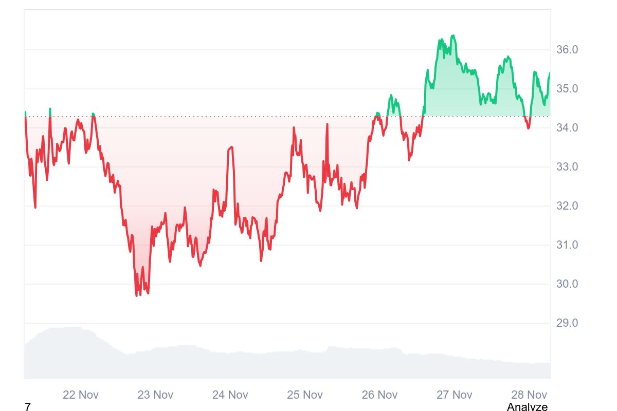 HYPE price chart