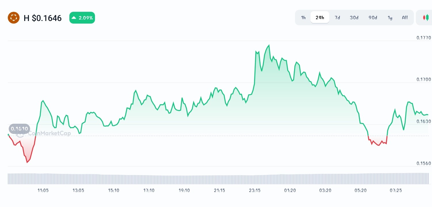 Humanity Protocol price chart
