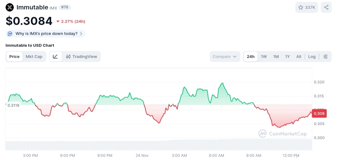 Immutable price chart