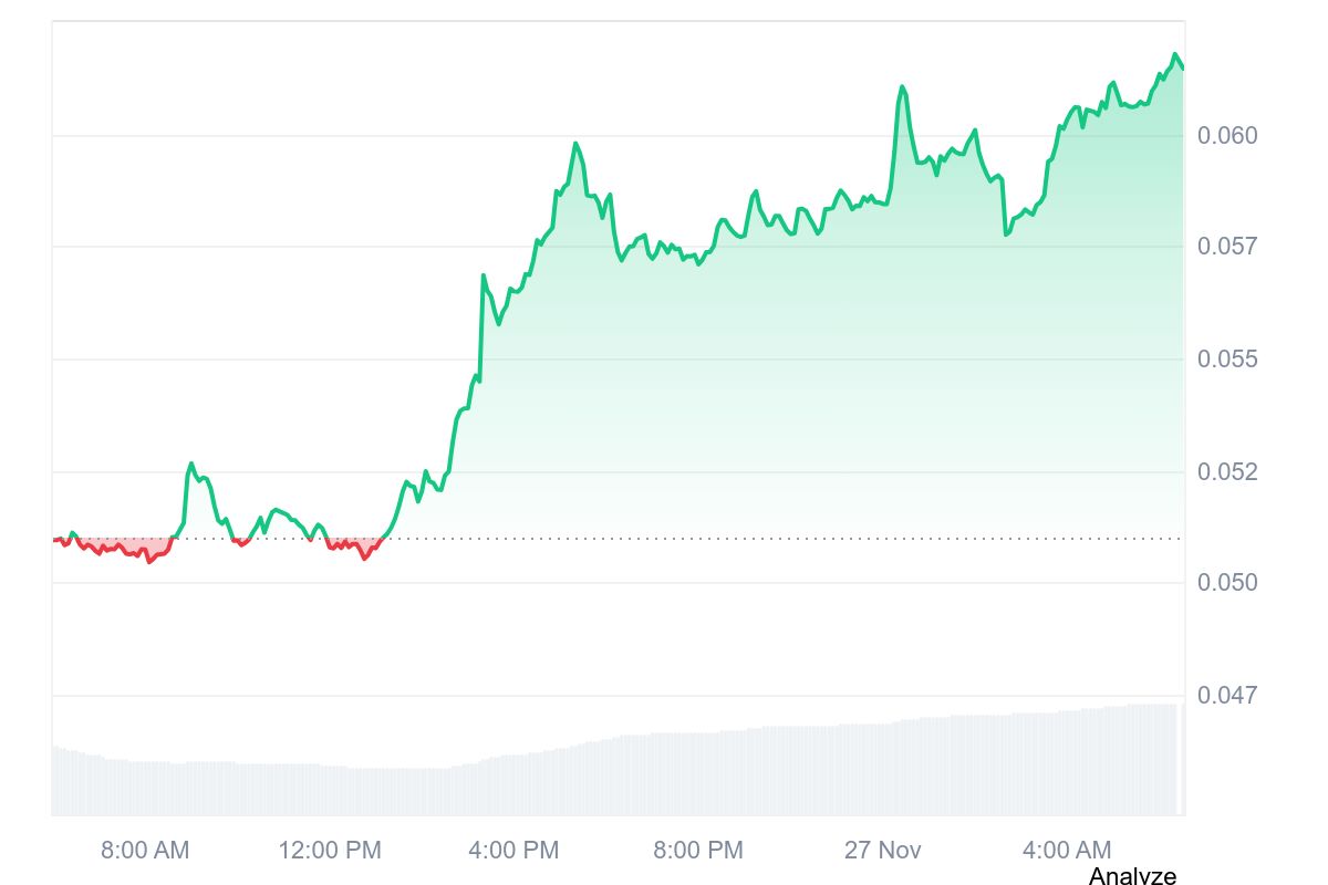 KAS price chart